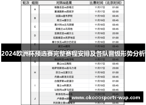 2024欧洲杯预选赛完整赛程安排及各队晋级形势分析