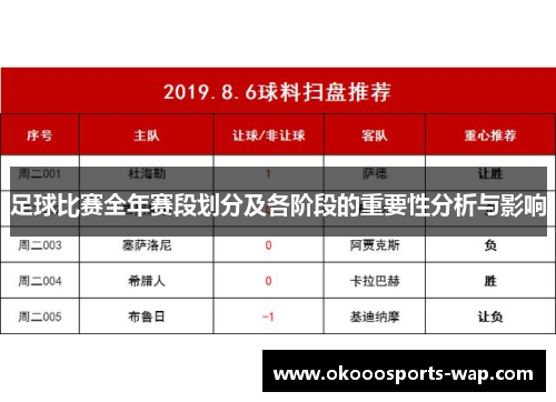 足球比赛全年赛段划分及各阶段的重要性分析与影响