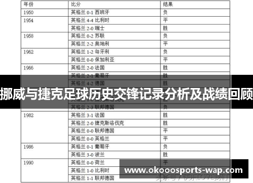 挪威与捷克足球历史交锋记录分析及战绩回顾